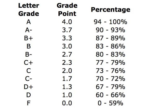 23/30 As A Grade